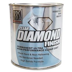 Automotive Clear Coats