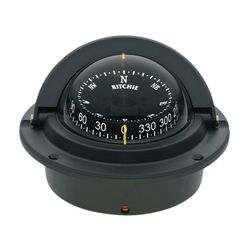 Compasses
